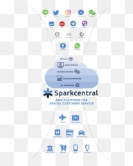 Whatsapp Customer Service - Diagram Emoji,Facebook Emoji Cheat Sheet