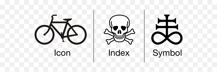 Three Categories Of Signs - Index Semiotik Emoji,Bike Arm Emoji