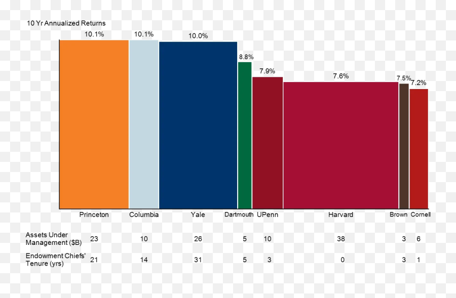 5 Ways To Enhance Your Charts Mekko Graphics - Screenshot Emoji,Emoji Comparison Chart