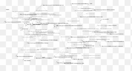 Connections in Sound and at the Library of Congress - Diagram Emoji