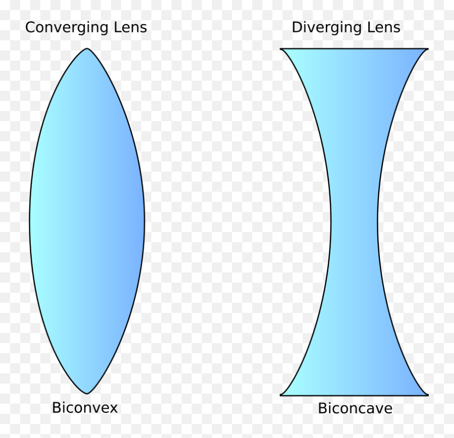 Lens Types Emoji,Stats Emoji