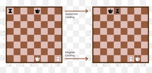 Explained How Useful It Is To Lock Away - Short Castle Chess Emoji,Lock Emoji