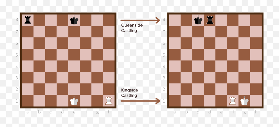 Explained How Useful It Is To Lock Away - Short Castle Chess Emoji,Lock Emoji