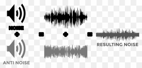 Clipart houses noisy Transparent FREE - Noise Cancelling Png Emoji