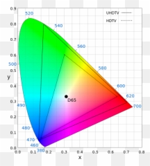 Ciexy1931 Rec 2020 And Rec 709 - Cie Diagram Emoji,Dash Emoji