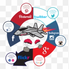 Social Media Decals - Pinterest Emoji