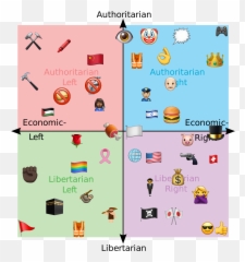 Politicalcompassmemes - Political Compass Star Wars Emoji,Hammer And Sickle Emoji