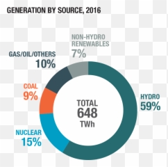 Climate Etc - Canada Energy Sources Percentage Emoji,Conceited Emoji