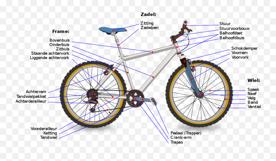 Bicycle Diagram - Different Part Of Bicycle Emoji,Bike Arm Emoji