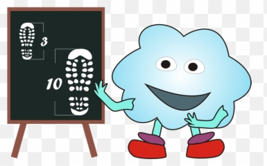 How To Choose Right Shoes - Makroterm Emoji