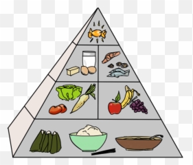 Healthy clipart food pyramid - Food Pyramid Png Emoji