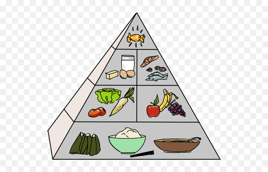 Healthy Clipart Food Pyramid Healthy Food Pyramid - Food Pyramid Png Emoji,Flexing Emoji Japanese