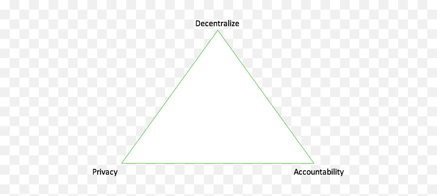 Decentralisation Is The Solution - White Pyramid Logo Emoji,Dap Emoji