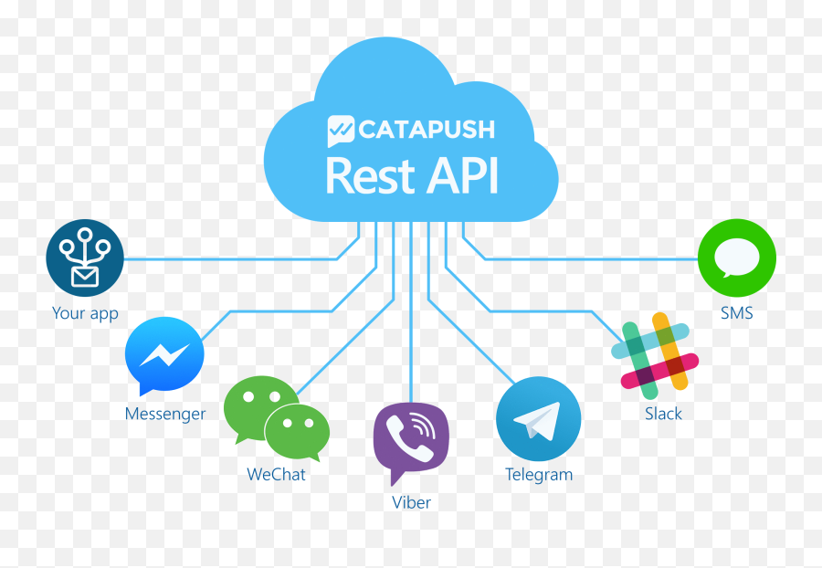 Bots For Telegram Download - Omnichannel Messaging Emoji,Clit Emoji