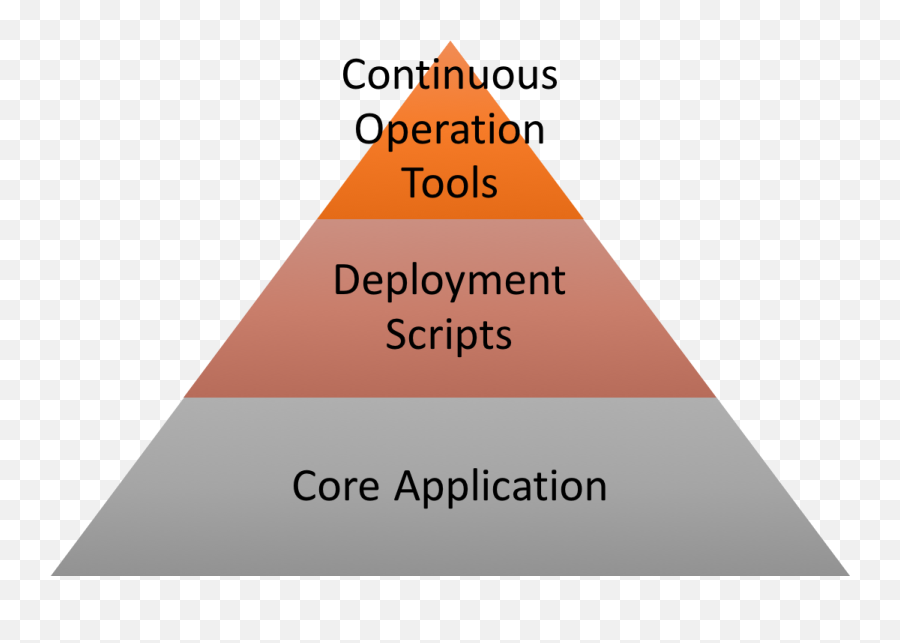 Has Devops Changed The Role Of A Tester - Hochschule Rhein Main Emoji,Hang In There Emoji