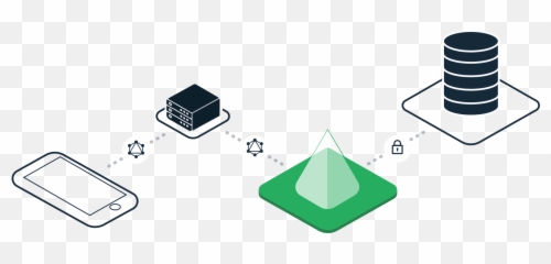Prisma React Graphql - Apollo Emoji