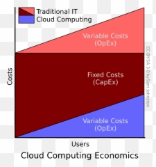 Cloud Computing Economics - Capex And Opex In Cloud Computing Emoji,Live Emoji