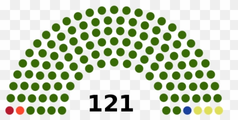 Gabon Lower House Seats - Kosovo Election 2017 Emoji