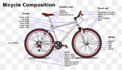 Bicycle Diagram - Different Part Of Bicycle Emoji,Bike Arm Emoji