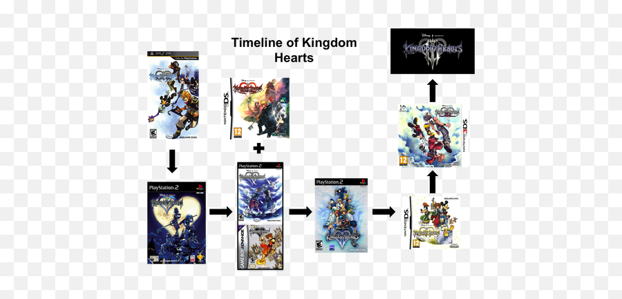 Featured - Kingdom Hearts 3d Dream Drop Distance Emoji,Chocobo Emoji