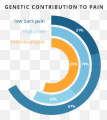 Smiley Face Pain Scale - Graphic Design Emoji