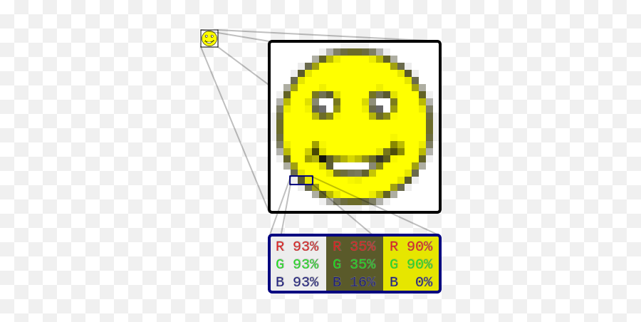 A Laymans Guide To Artwork Stuff - Raster Graphics Emoji,Pixel Emoticon