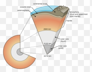 Earth Cutaway Schematic - Tectonic Plates Emoji