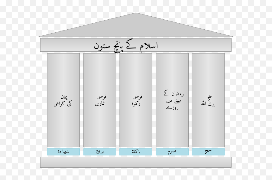 Five Pillars Of Islam Ur - People Doing The Five Pillars Of Islam Emoji,^_^ Emoji