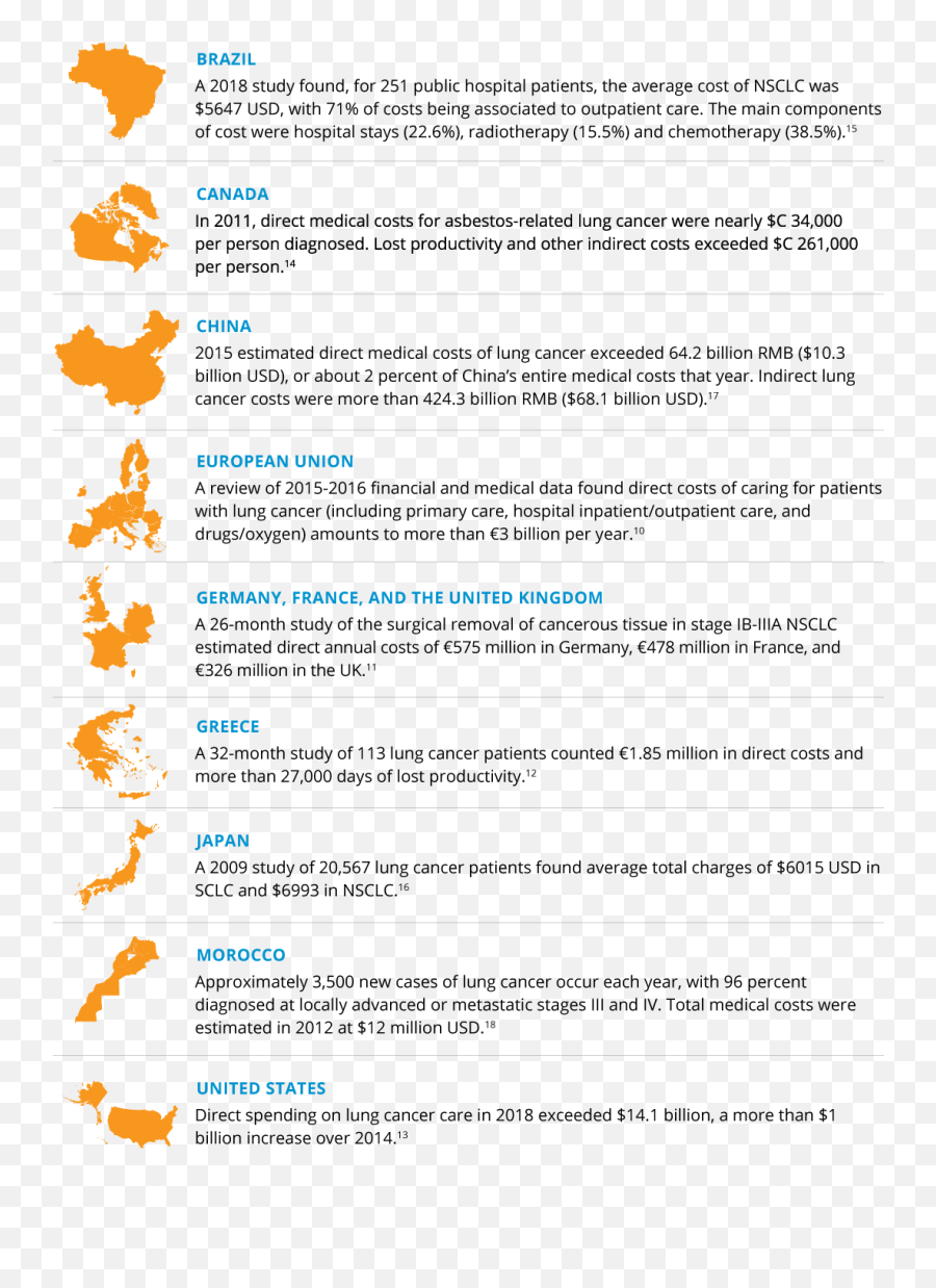 The Value Of Medicines Lung Cancer Pfizer - Document Emoji,Emotion Code Chart Download