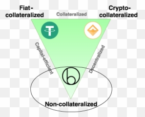 Stablecoins Designing A Price - Stable Cryptocurrency Types Of Stablecoins Emoji,Coins Emoji