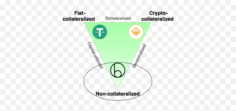 Stablecoins Designing A Price - Stable Cryptocurrency Types Of Stablecoins Emoji,Coins Emoji
