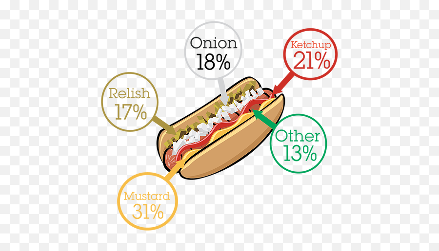 Workplace Network Blog Mentor Oh - Dodger Dog Emoji,Hot Dog Emoji Png