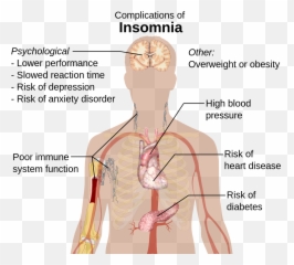 Complications Of Insomnia - Happens If We Eat Slate Pencils Emoji,Heart Emotion