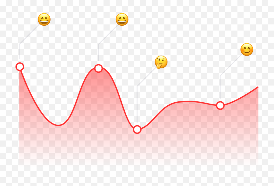 About Cx Insights - Orange Emoji,Cx Emoji