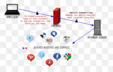 How Pd - Proxy Works Emoji