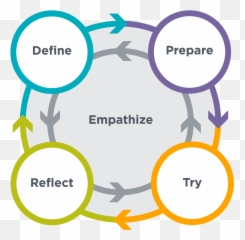 Cs Discoveries 2019 - Problem Solving Process Code Org Emoji
