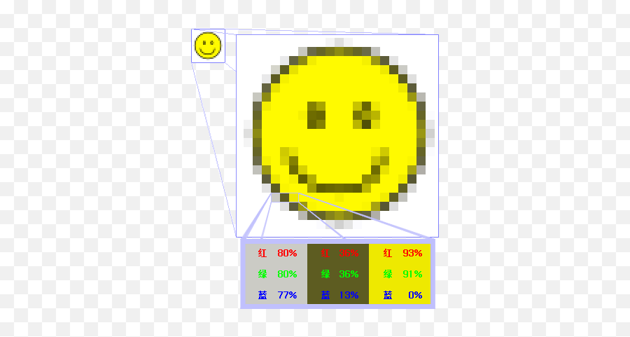 Rgb - Pixels In Computer Graphics Emoji,Chinese Emoticon