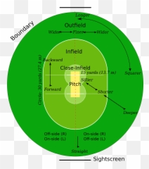 Cricket Field Parts - Rules Of Cricket Emoji,Cricket Emoji