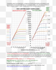 Election Audit Sizes - Screenshot Emoji