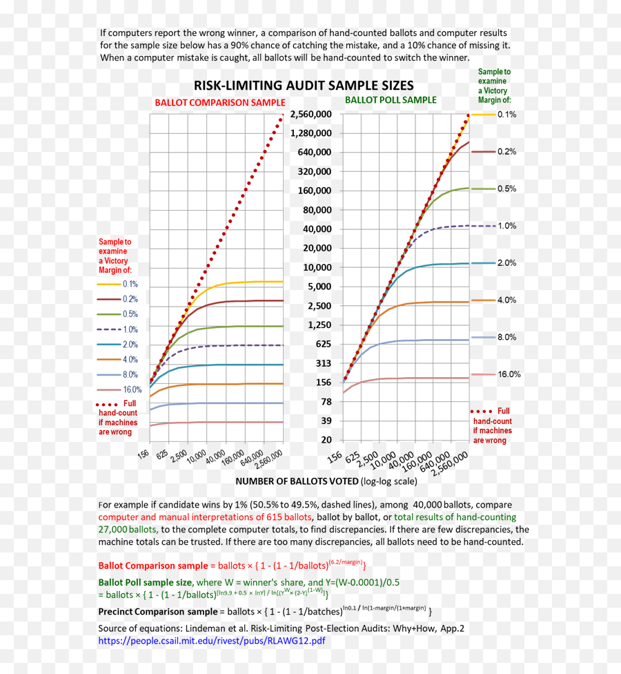 Election Audit Sizes - Screenshot Emoji,Level 4 Emojis