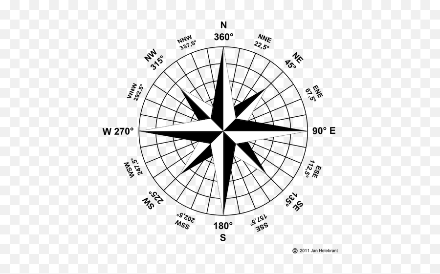 Wind Rose Compass - Compass Direction Emoji,Flag And Rocket Ship Emoji