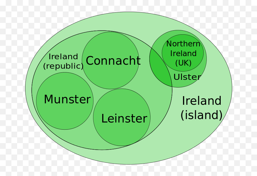 Countries In Ireland Euler Diagram - Circle Emoji,Northern Ireland Emoji