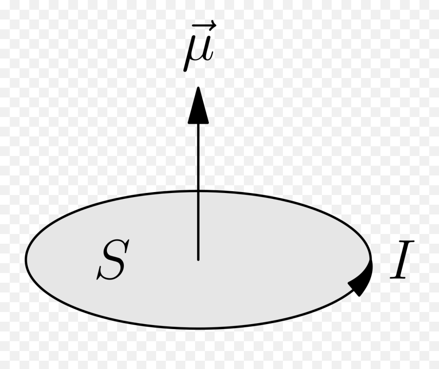 Magnetic Moment - Magnetski Moment Emoji,Done Emoji