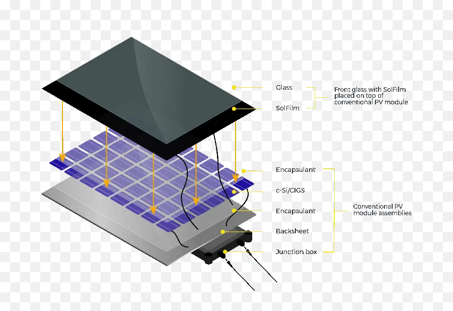 Blog Chester Energy And Policy Providing Insights And - Gallium Arsenide Solar Panel Manufacturing Process Emoji,Energy Emoji