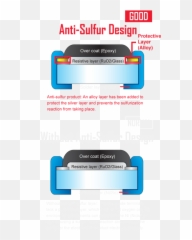 20 February 2019 - Anti Sulfur Resistor Design Emoji,Twin Towers Emoji