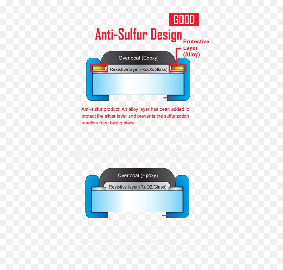 20 February 2019 - Anti Sulfur Resistor Design Emoji,Twin Towers Emoji