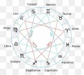 Cc - Circle Emoji