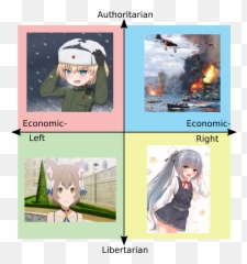 Political Compass - Authleft Meme Emoji