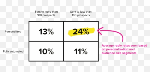 Email Marketing Drift - Graphic Design Emoji