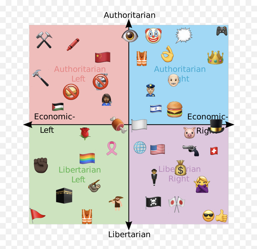 Quadrants Favourite Emojis - Left Libertarian,Upvote Emoji